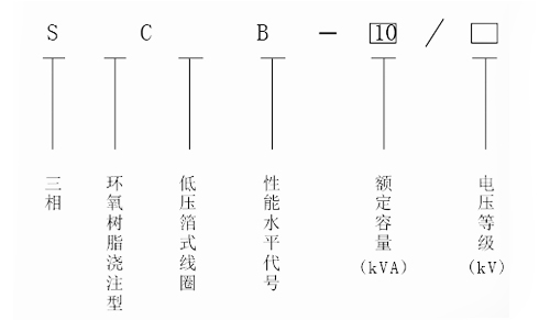 SCB10-315kva干式变压器